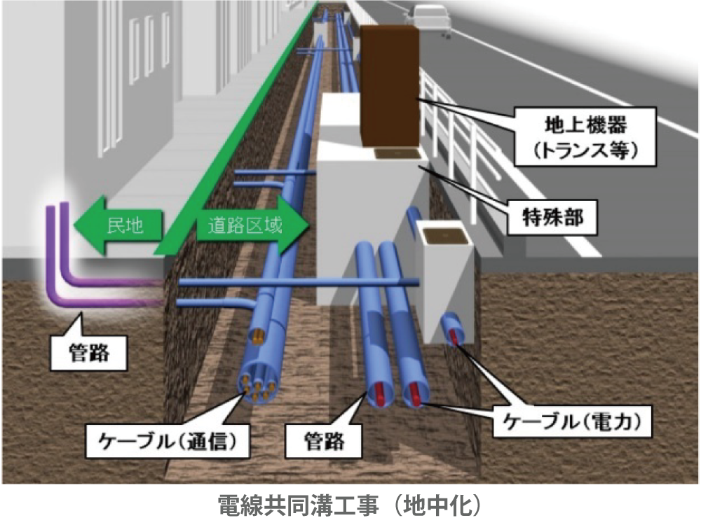 公共工事部(電線共同溝）